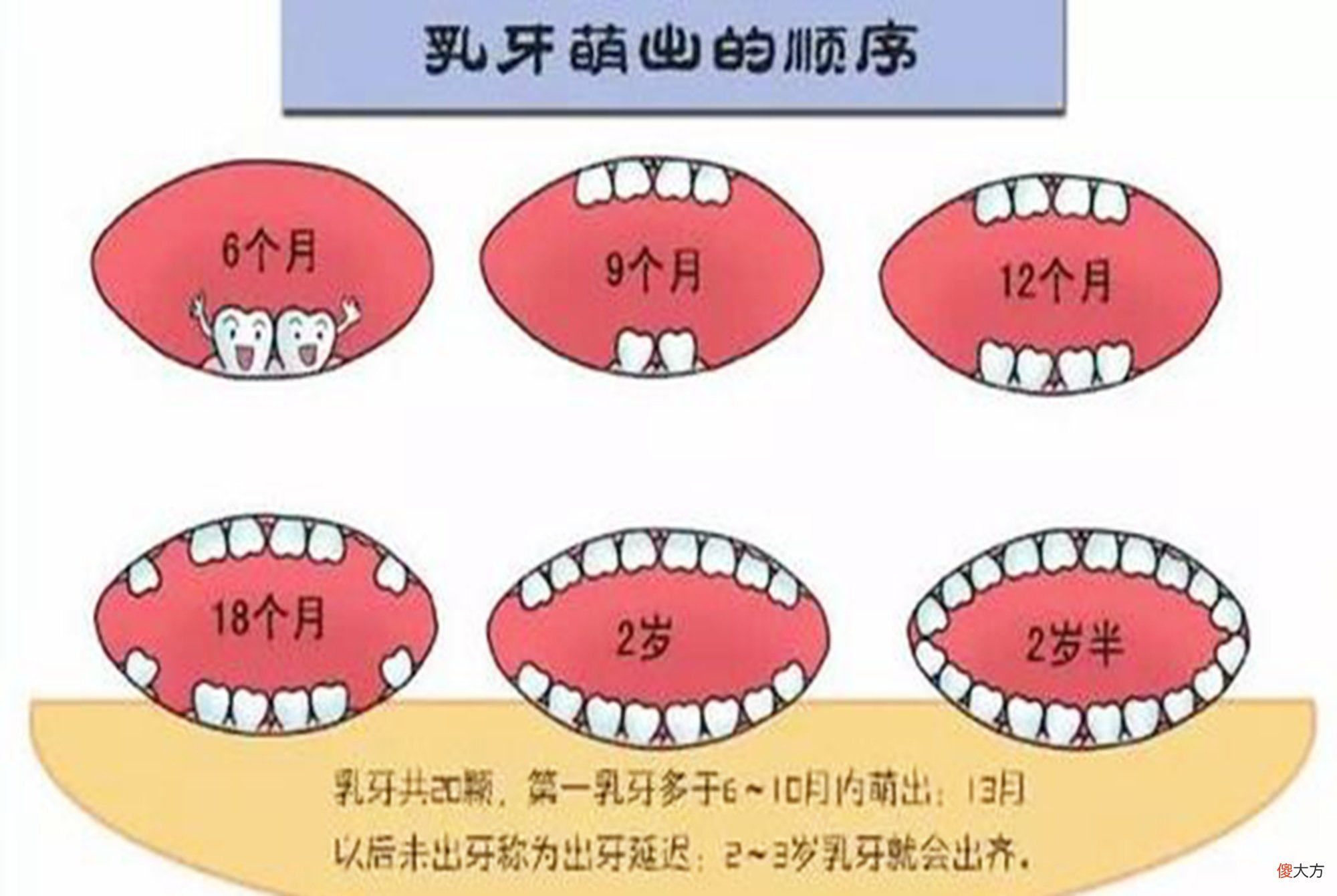 宝宝出牙早晚有啥差异？读懂这些出牙征兆，才能顺利迈过出牙期
