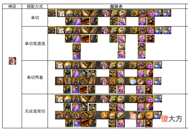 【游戏世界】DNF：奶系职业前五神话，狂乱呐喊恍惚大幽魂，选谁都能毕业