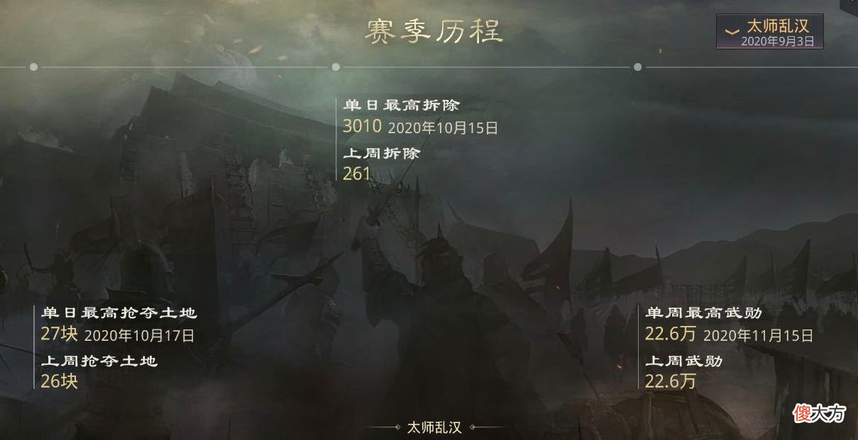 【游戏迷】率土之滨：最记仇联盟？投诚玩家结算前被乱世，称是主盟要求