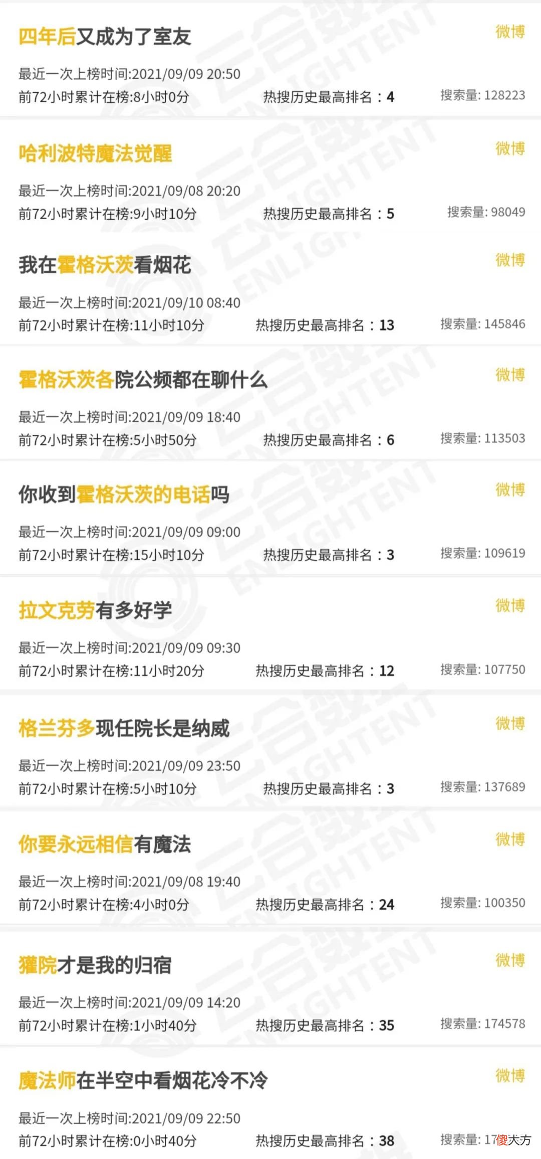 【游戏世界】不看原著和电影的人，为什么也在玩哈利·波特？