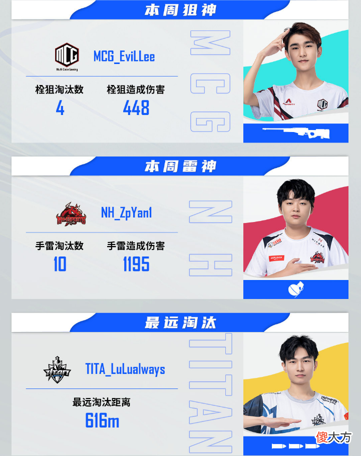 【游戏迷】PCL第四周数据出炉，4AM三次出现零记录，状态低迷如何迎接季后赛