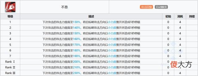 【游戏迷】明日方舟:最速详评!五星近卫燧石,干员使用指南和数据分析