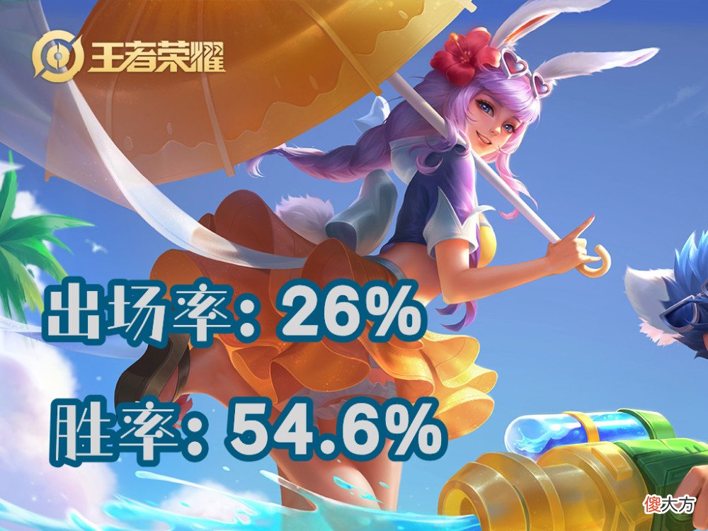 【游戏迷】法球流射手全部垫底，顶端局射手格局分析，公孙离危险了