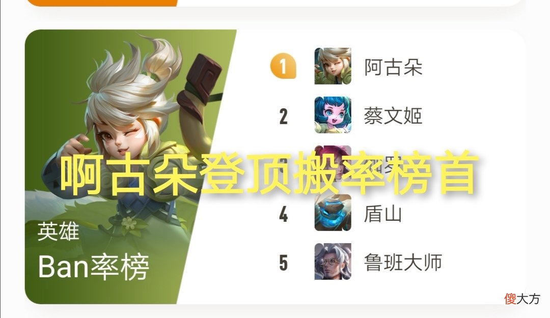 【游戏迷】赛季数据出炉，瑶瑶公主助攻排行榜第一，新英雄啊古朵竟稳居搬率榜首？