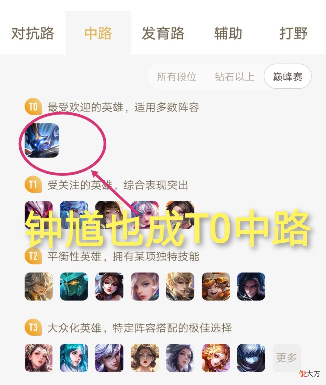 【游戏迷】赛季数据出炉，瑶瑶公主助攻排行榜第一，新英雄啊古朵竟稳居搬率榜首？