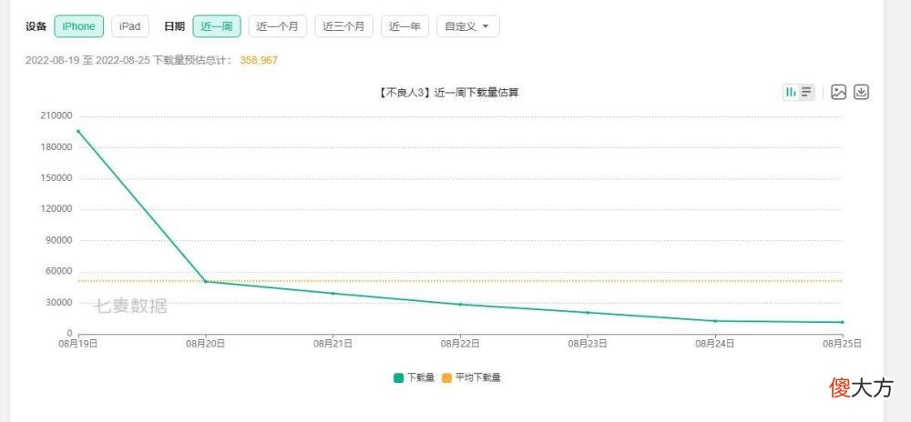【游戏世界】6年未见，表现不及格的《不良人3手游》远不止扑街这么简单