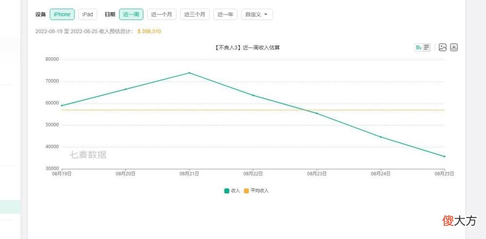 【游戏世界】6年未见，表现不及格的《不良人3手游》远不止扑街这么简单