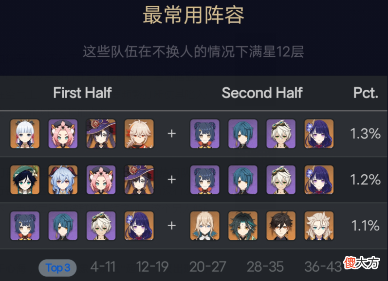 【游戏迷】原神:2.3深渊统计,胡桃使用率下滑3名,魈找回了久违的快乐