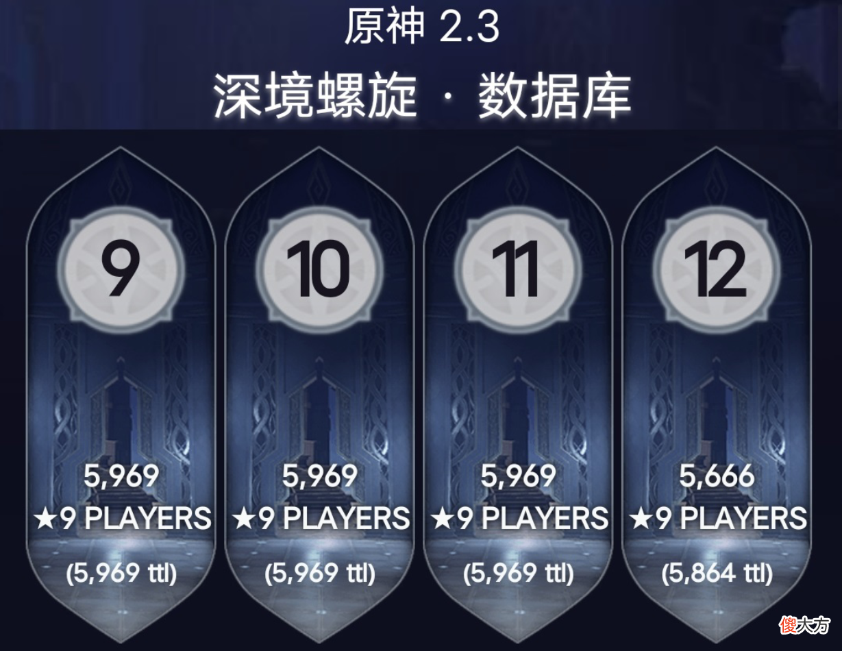 【游戏迷】原神:2.3深渊统计,胡桃使用率下滑3名,魈找回了久违的快乐