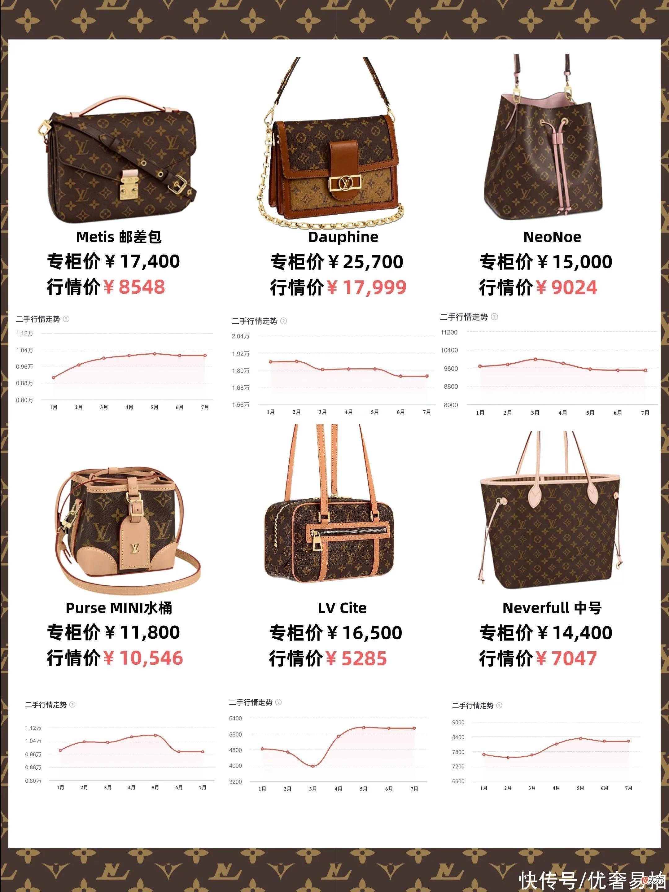 【时尚一点】各大品牌当家包款本月行情