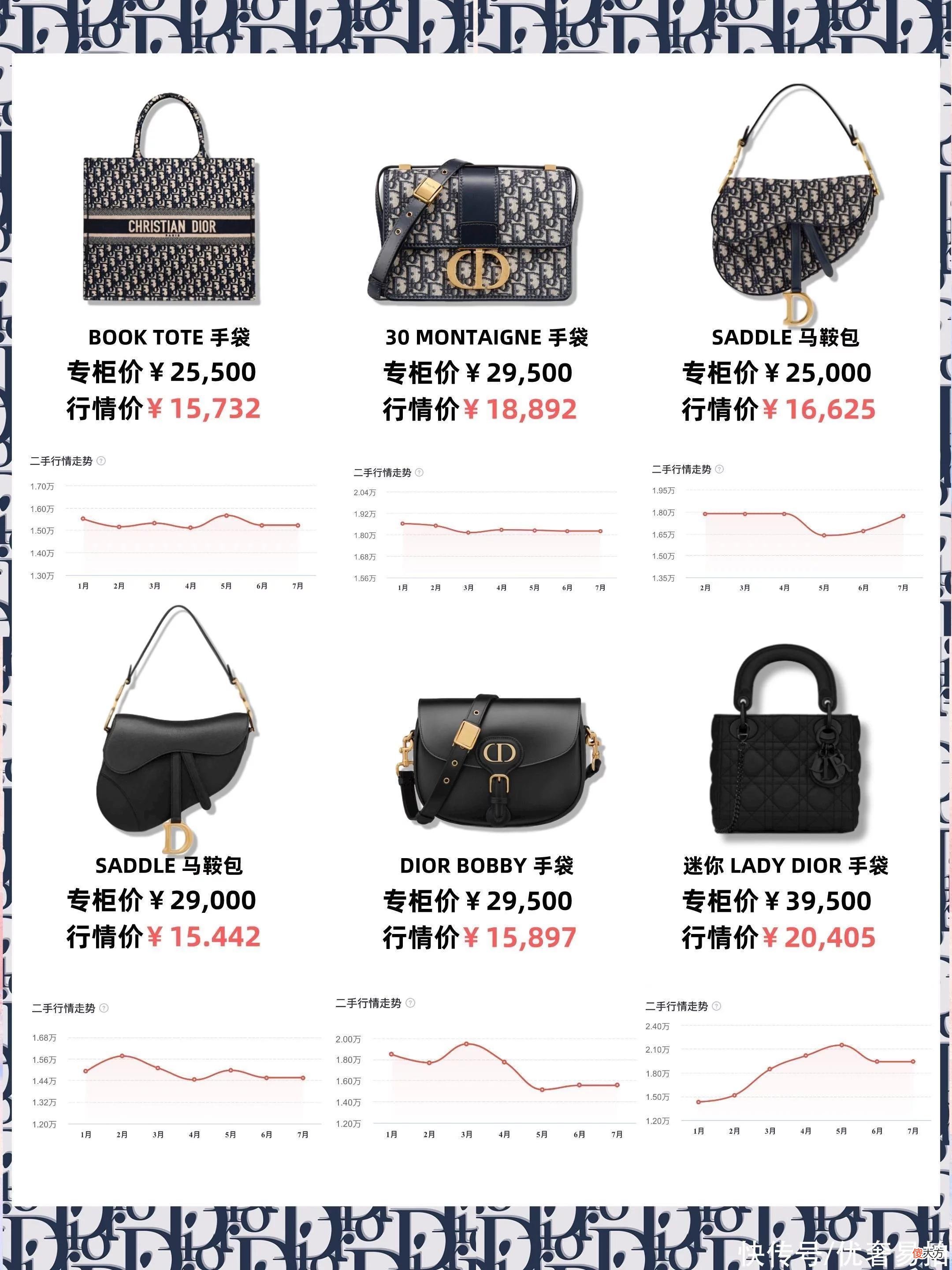 【时尚一点】各大品牌当家包款本月行情