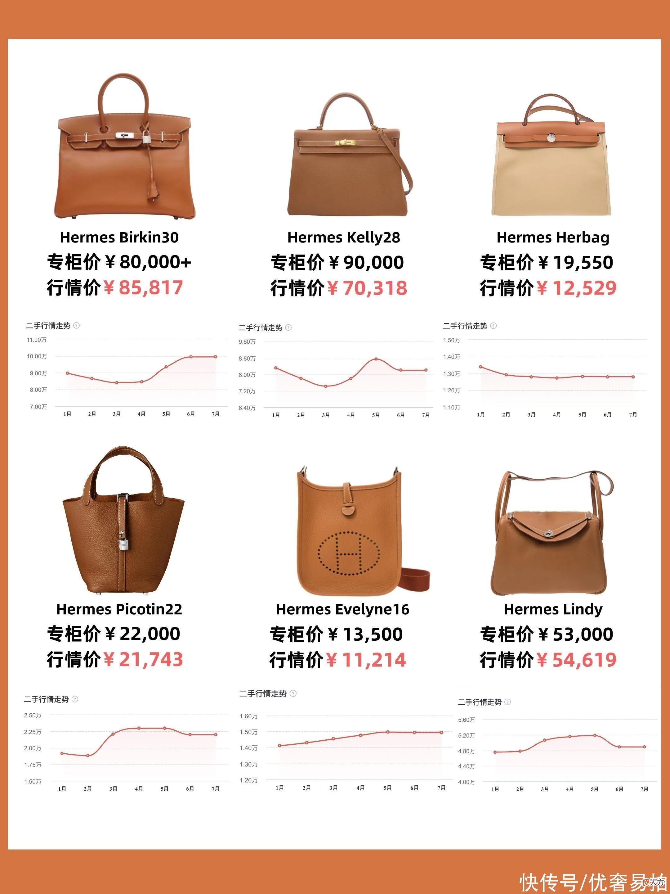 【时尚一点】各大品牌当家包款本月行情