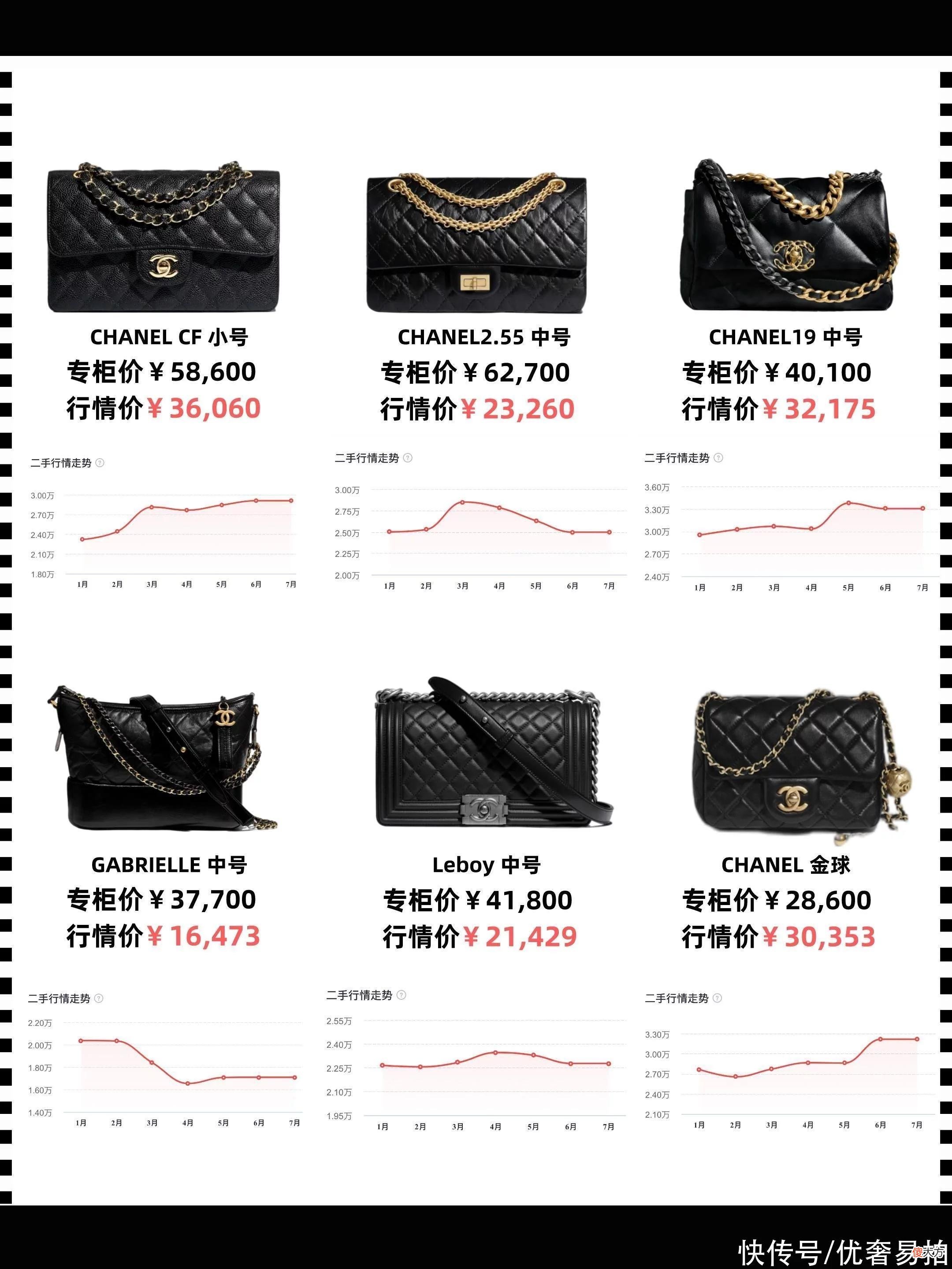 【时尚一点】各大品牌当家包款本月行情