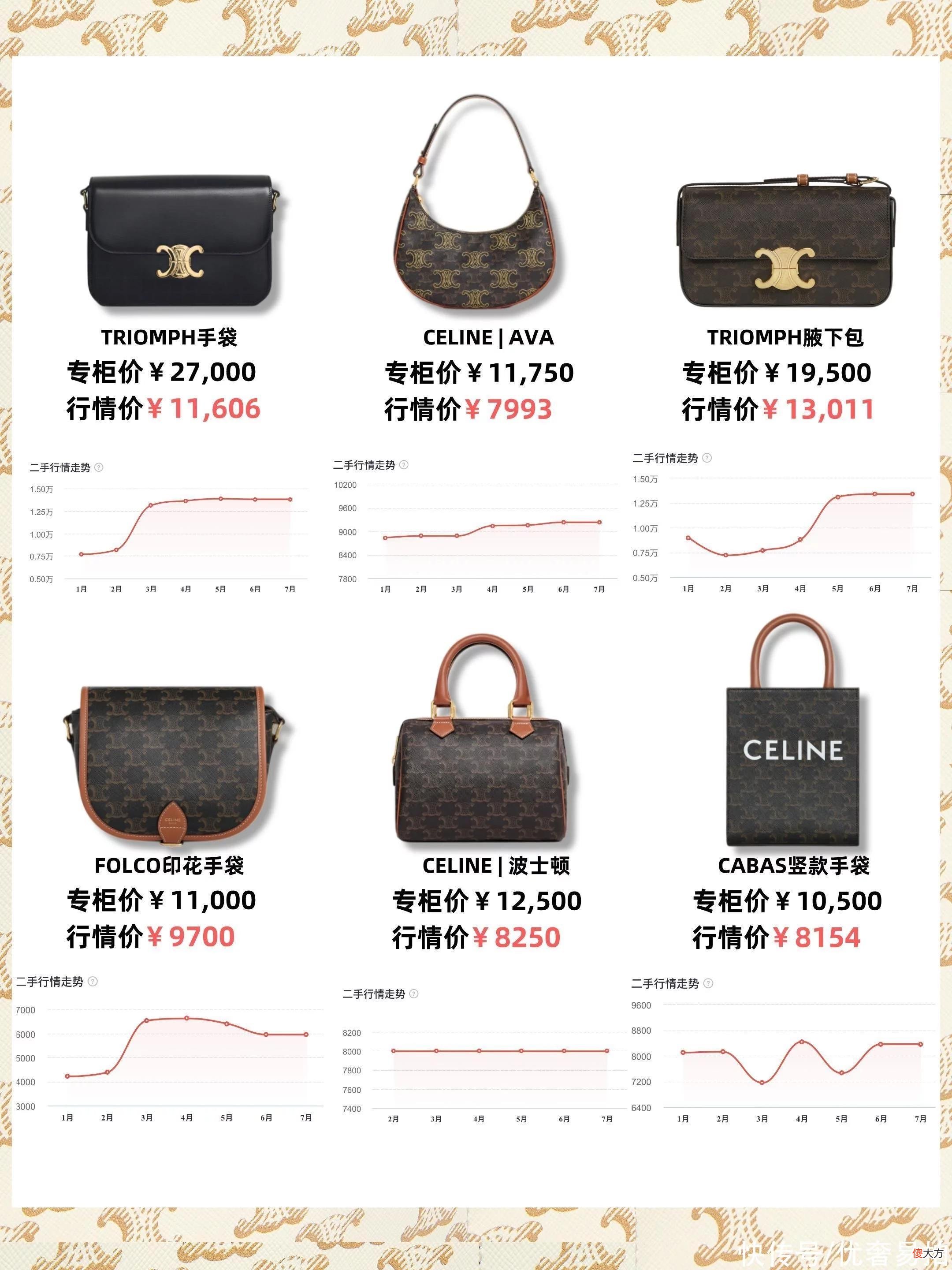 【时尚一点】各大品牌当家包款本月行情