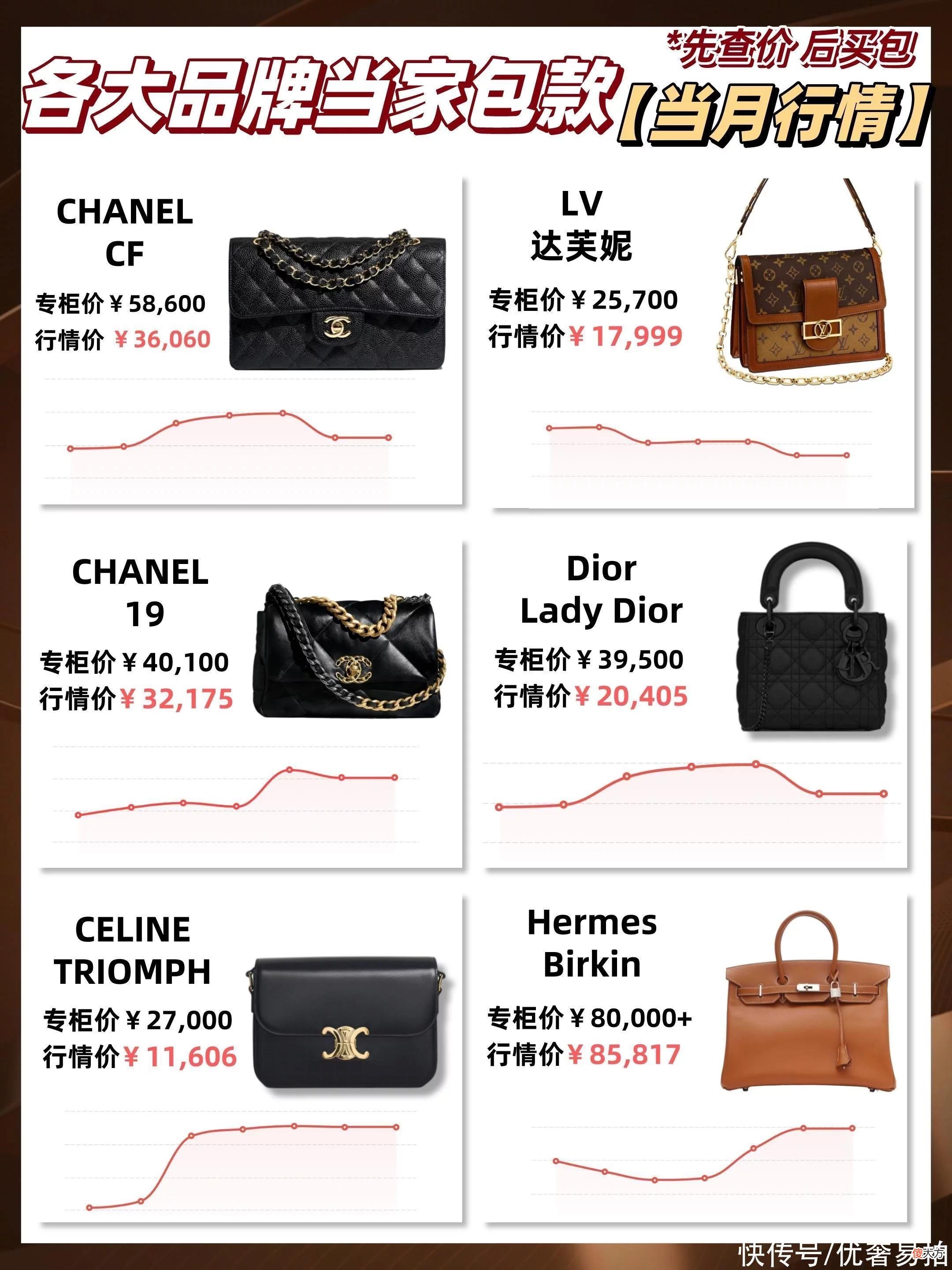 【时尚一点】各大品牌当家包款本月行情