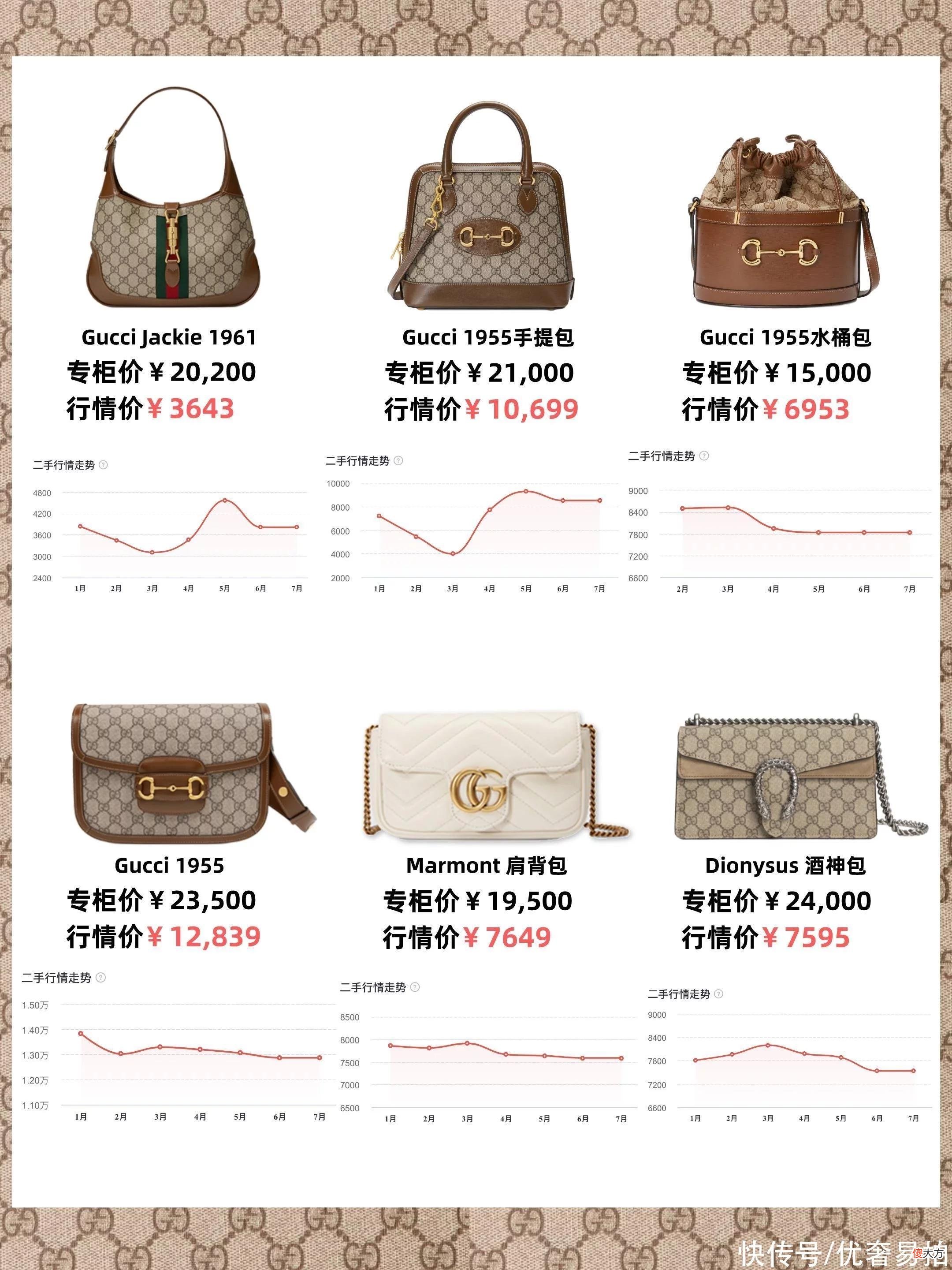 【时尚一点】各大品牌当家包款本月行情