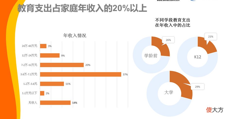 高房价、教育费用高而不要二胎?别扯了,其实就是现在父母更自私