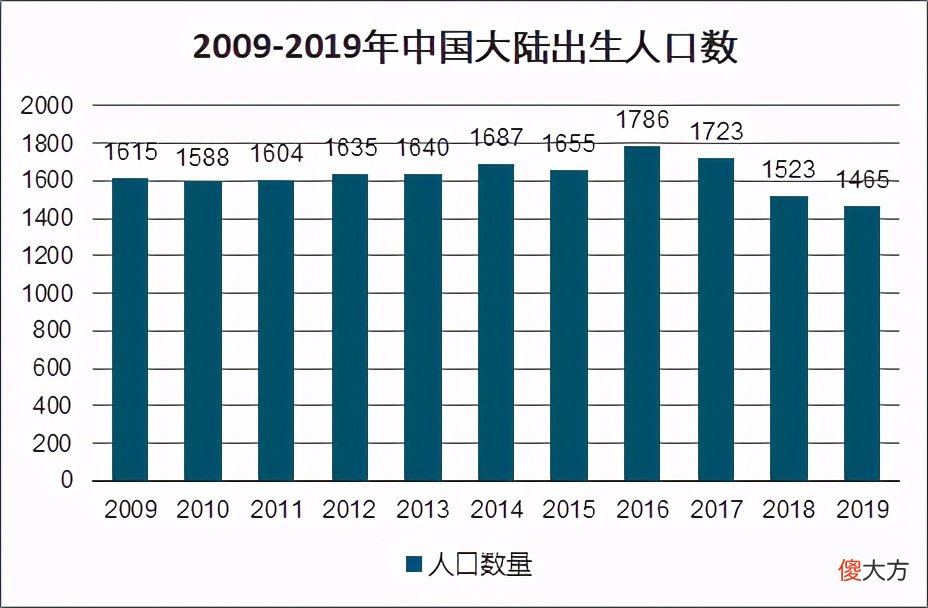 高房价、教育费用高而不要二胎?别扯了,其实就是现在父母更自私