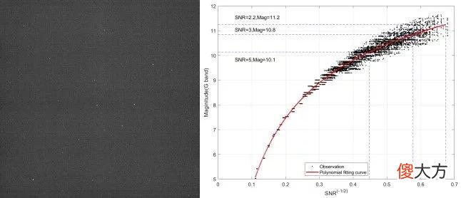 【十二星座】国际首次、组网星座、充气太空舱……这颗星升空才一个月，一波惊喜已到