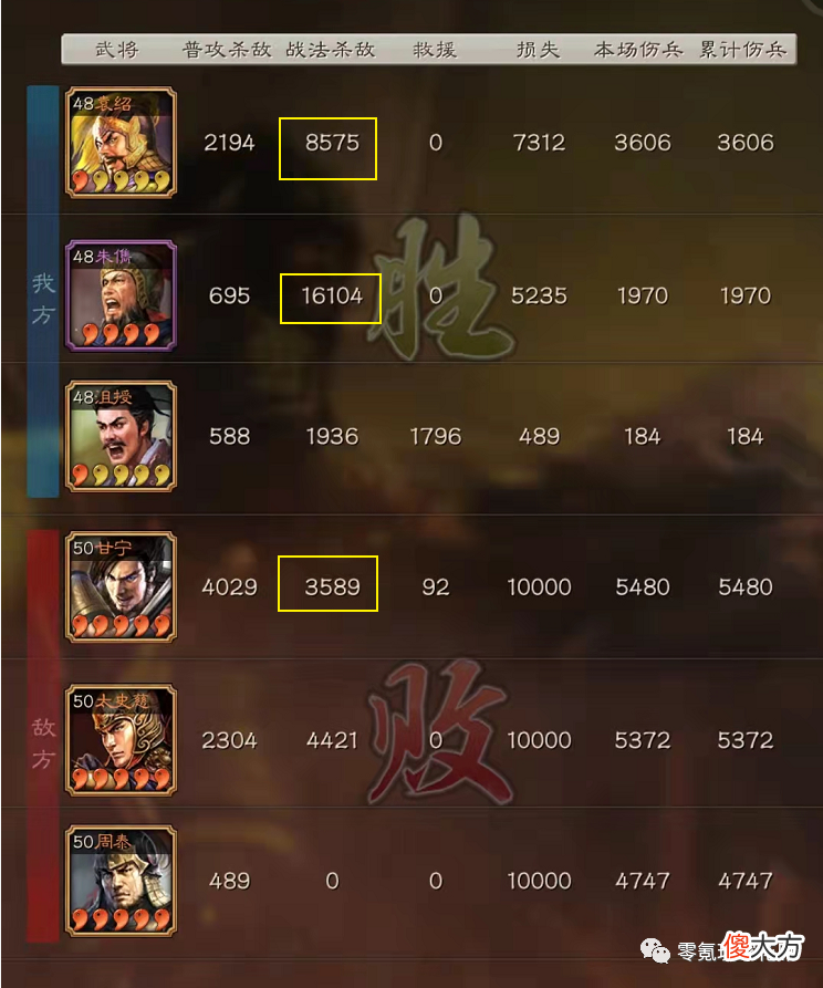 【游戏世界】三国志战略版：朱儁就像游戏中的百变星君，怎么搭配都有道理
