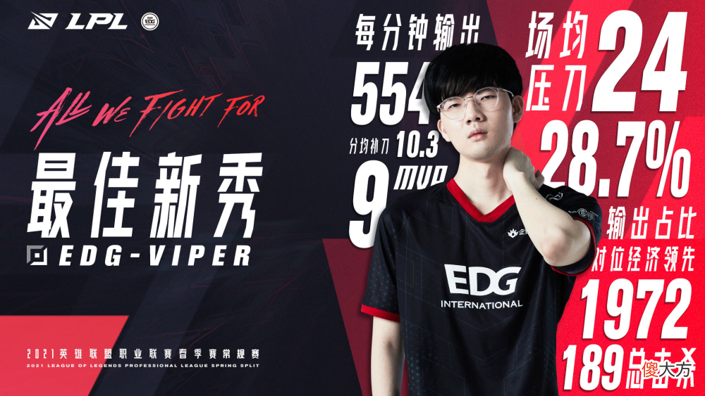 【游戏世界】创纪录！viper包揽mvp和最佳新秀