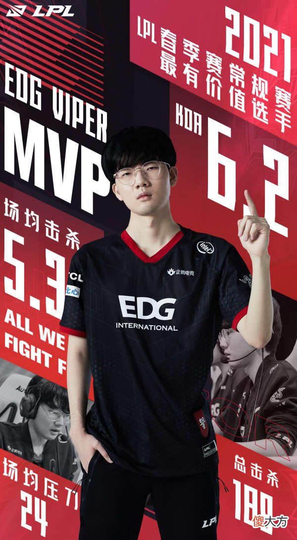 【游戏世界】创纪录！viper包揽mvp和最佳新秀