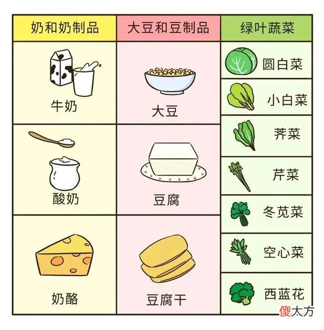 补钙半年，18个月宝宝补出尿结石，你还在随便给孩子补钙吗？