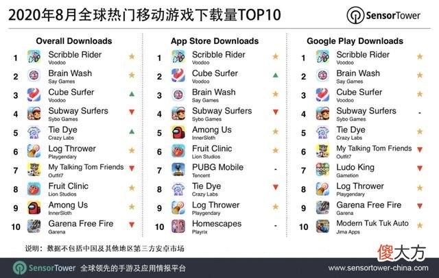 【游戏迷】Voodoo与九城达成合作将进军国内游戏市场