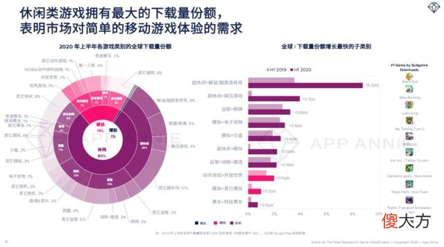【游戏迷】Voodoo与九城达成合作将进军国内游戏市场
