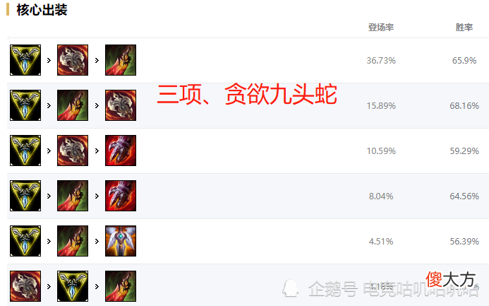 【游戏世界】LOL：韩服T1级上单英雄，不灭之握青钢影如何打出压制力