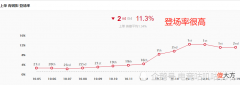 【游戏世界】LOL：韩服T1级上单英雄，不灭之握青钢影如何打出压制力