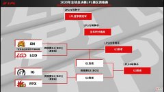 【游戏世界】SN vs LGD：BO10下半场，谁能锁定三号种子席位？