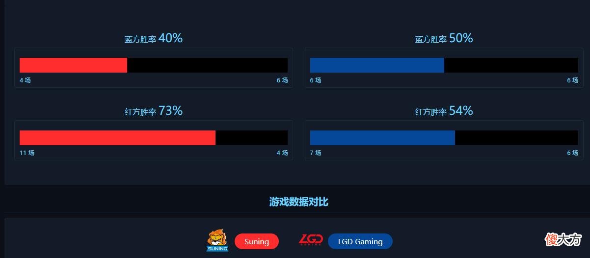 【游戏世界】SN vs LGD:BO10下半场,谁能锁定三号种子席位?