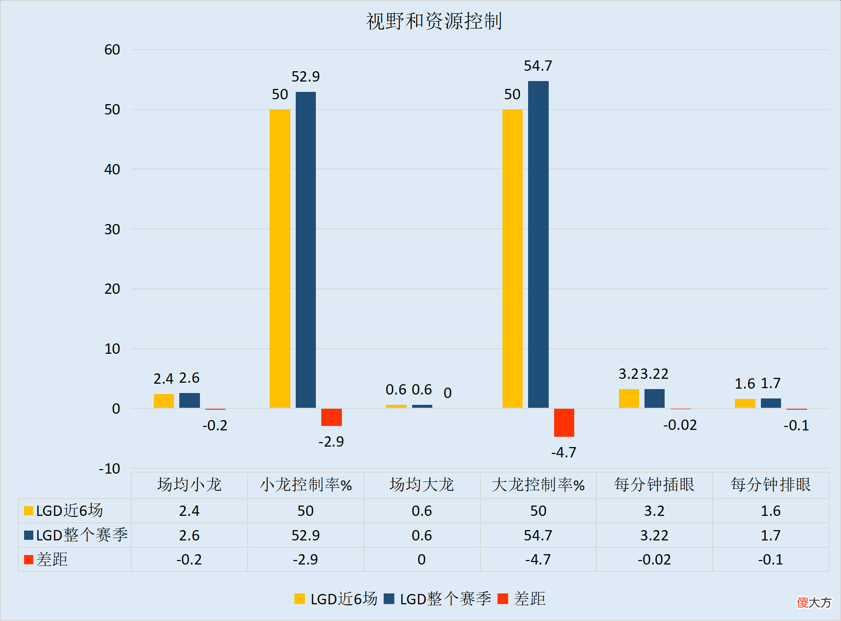 【游戏世界】SN vs LGD:BO10下半场,谁能锁定三号种子席位?