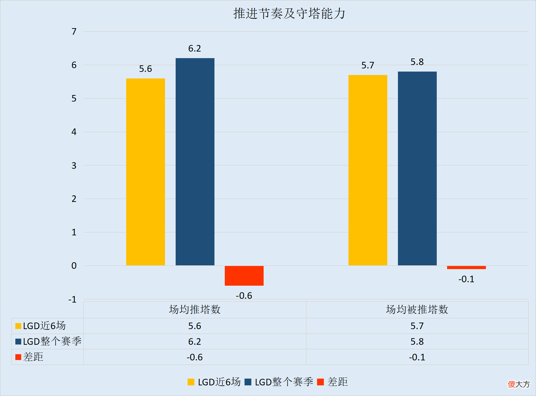 【游戏世界】SN vs LGD:BO10下半场,谁能锁定三号种子席位?