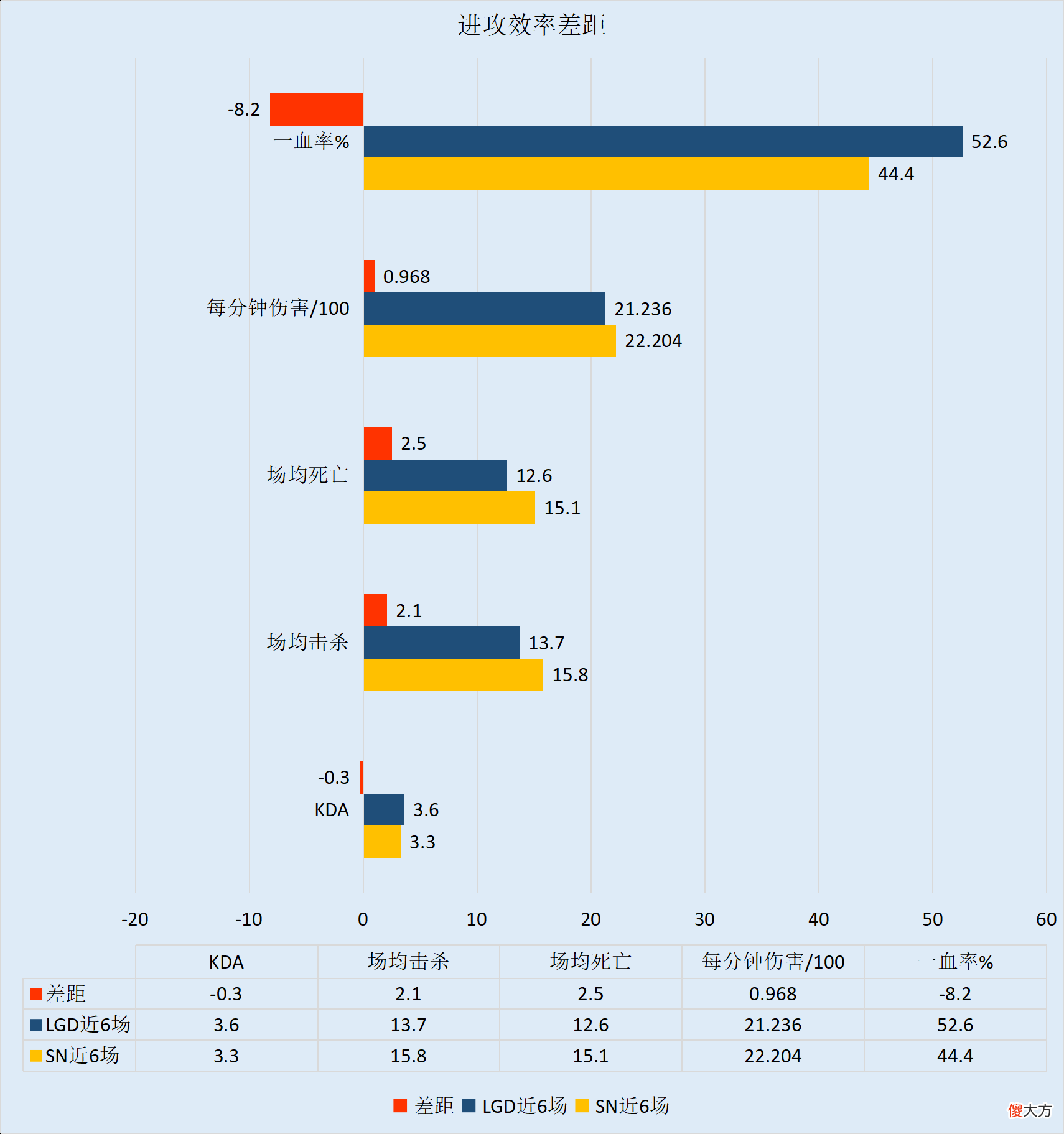 【游戏世界】SN vs LGD:BO10下半场,谁能锁定三号种子席位?