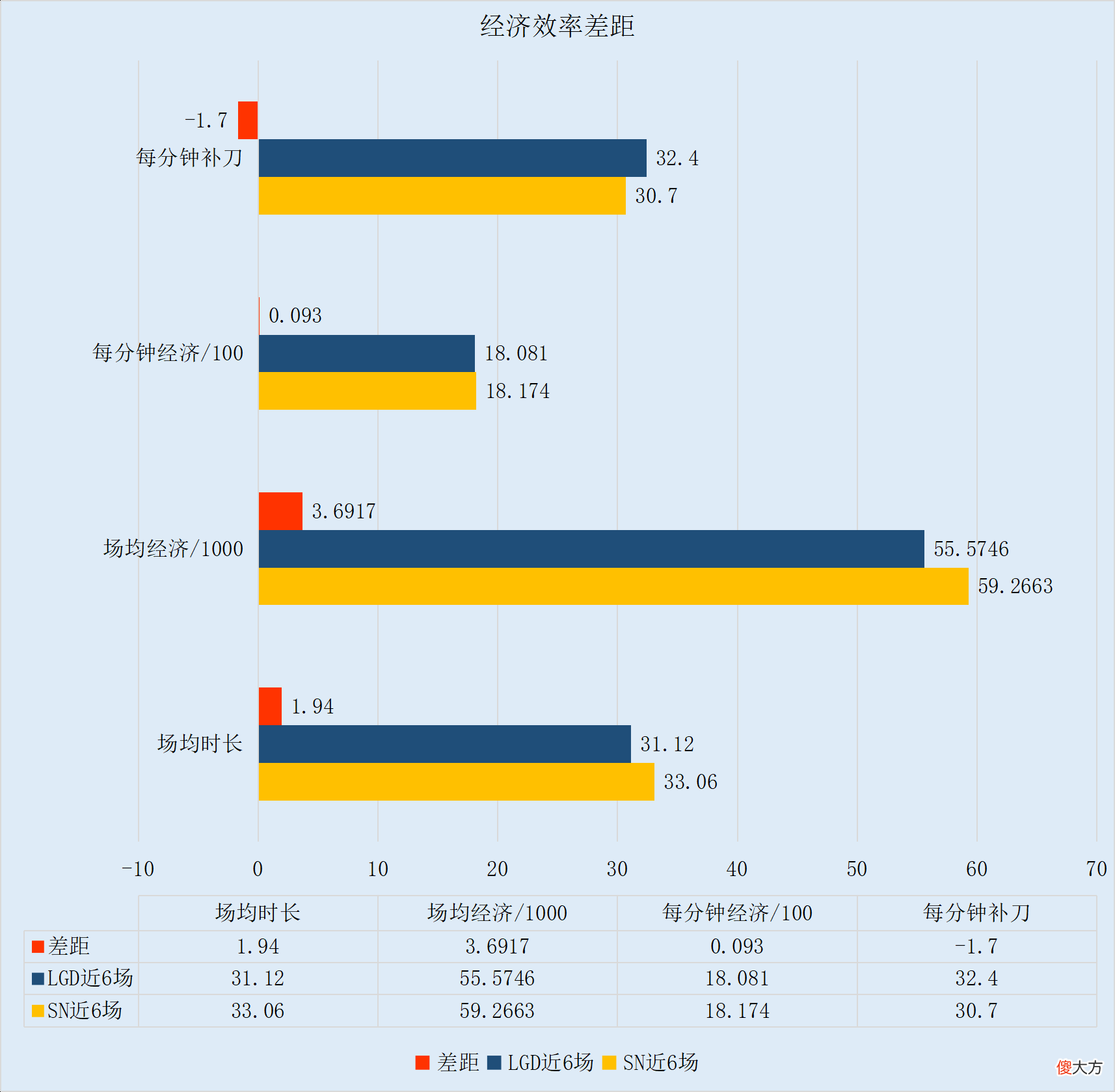 【游戏世界】SN vs LGD:BO10下半场,谁能锁定三号种子席位?