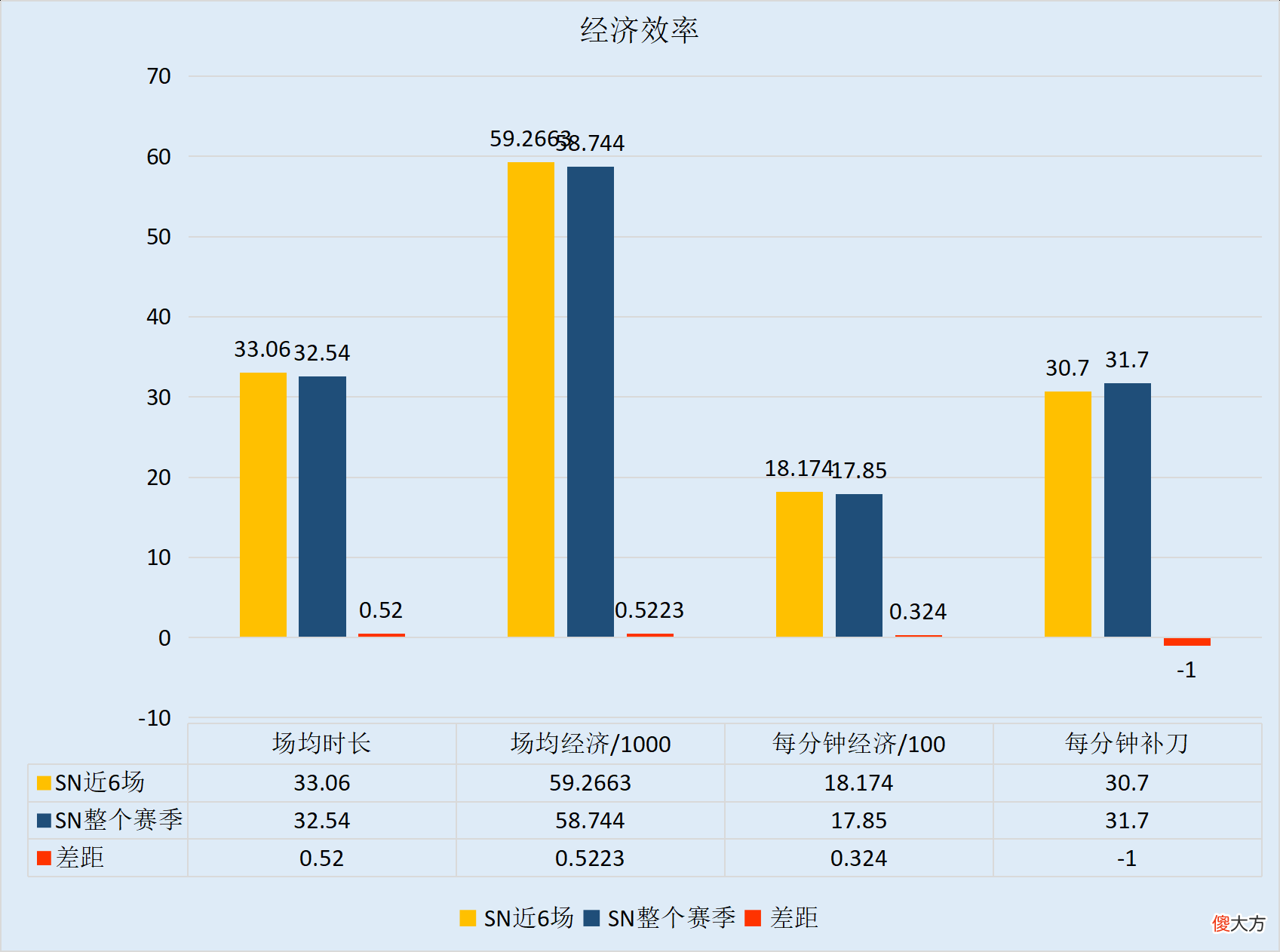 【游戏世界】SN vs LGD:BO10下半场,谁能锁定三号种子席位?