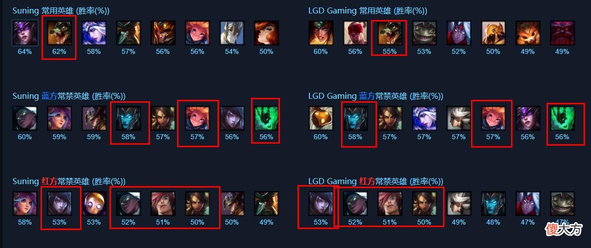 【游戏世界】SN vs LGD:BO10下半场,谁能锁定三号种子席位?