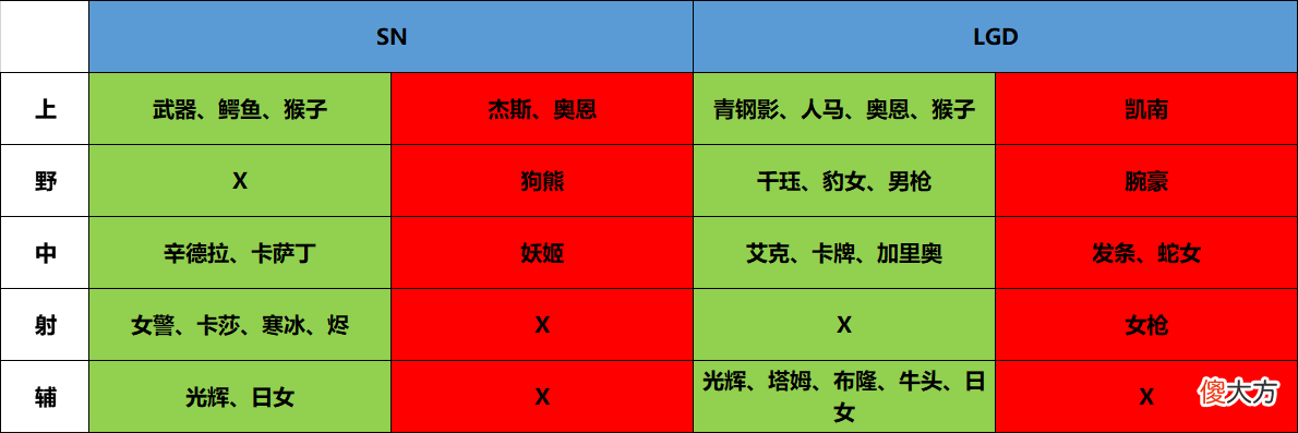 【游戏世界】SN vs LGD:BO10下半场,谁能锁定三号种子席位?