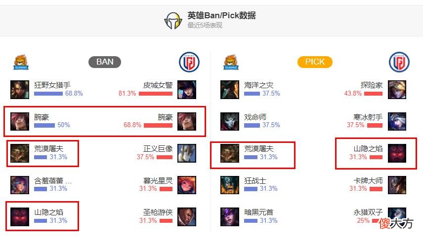 【游戏世界】SN vs LGD:BO10下半场,谁能锁定三号种子席位?