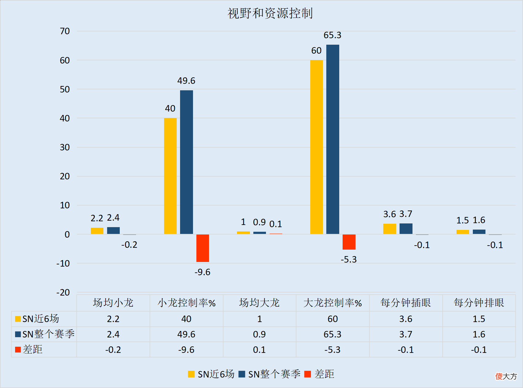 【游戏世界】SN vs LGD:BO10下半场,谁能锁定三号种子席位?