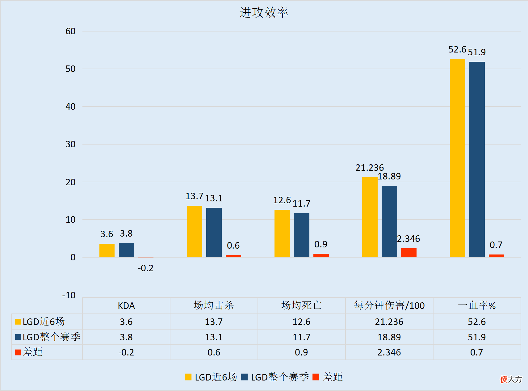 【游戏世界】SN vs LGD:BO10下半场,谁能锁定三号种子席位?