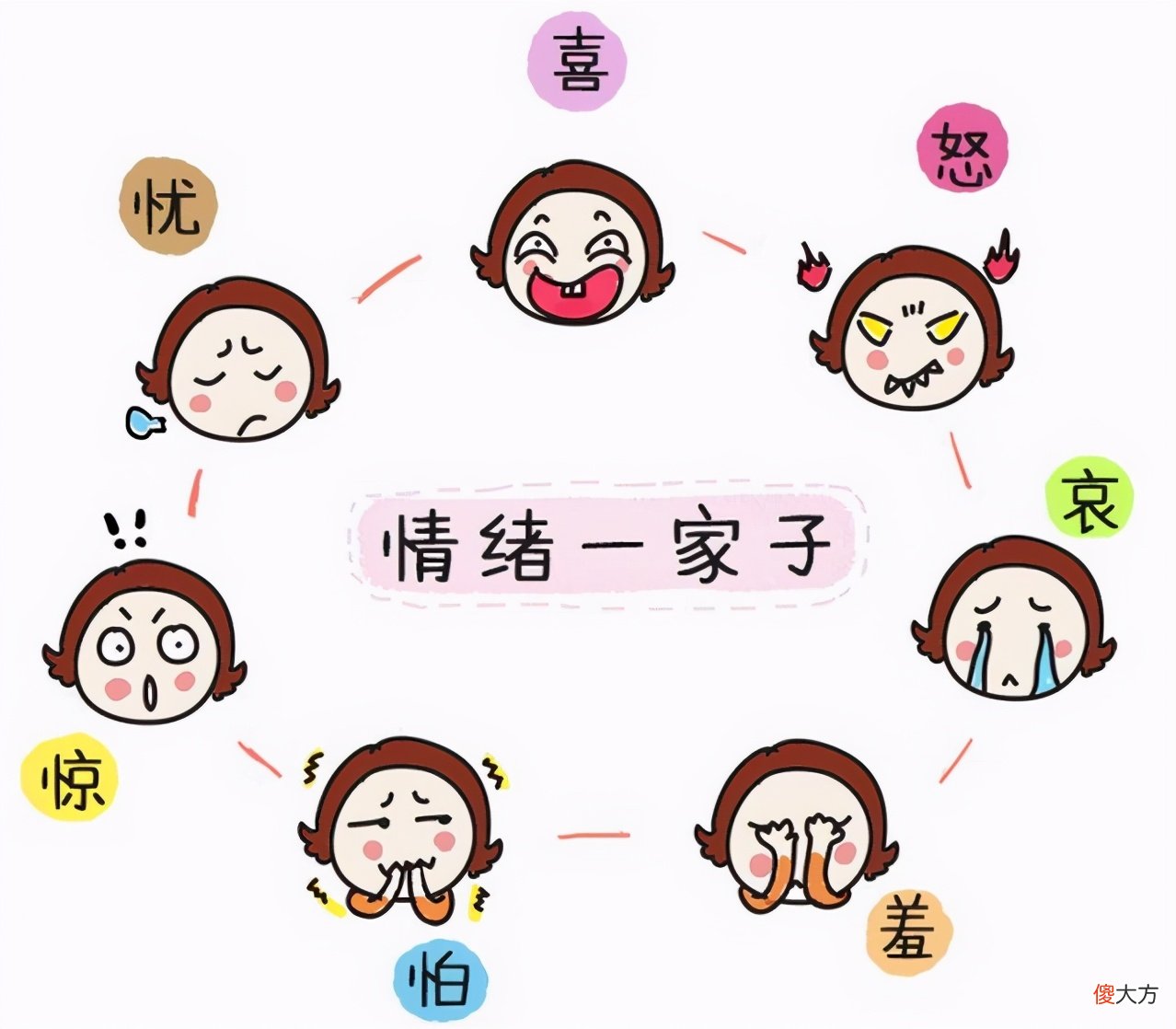 聪明的妈妈，从不会给孩子讲道理！三个方法搞定2岁宝宝的坏脾气