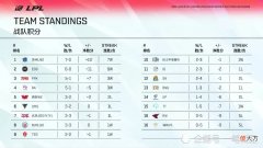 【游戏世界】IG一战被打上热搜，Rookie遭到大量质疑，粉丝呼吁TheShy赶紧归来