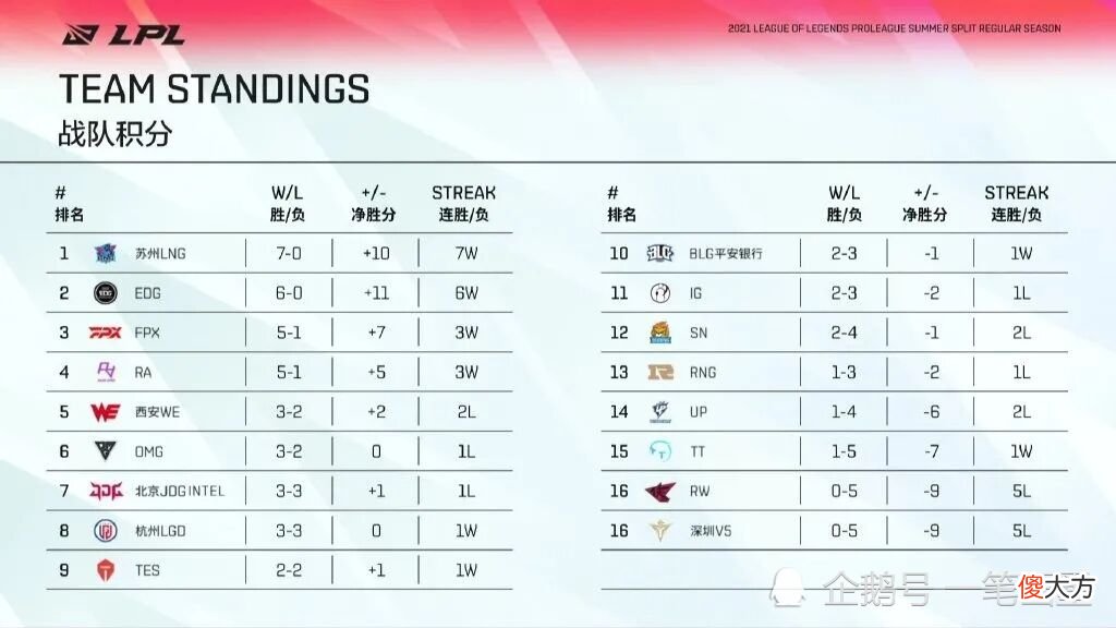 【游戏世界】IG一战被打上热搜，Rookie遭到大量质疑，粉丝呼吁TheShy赶紧归来