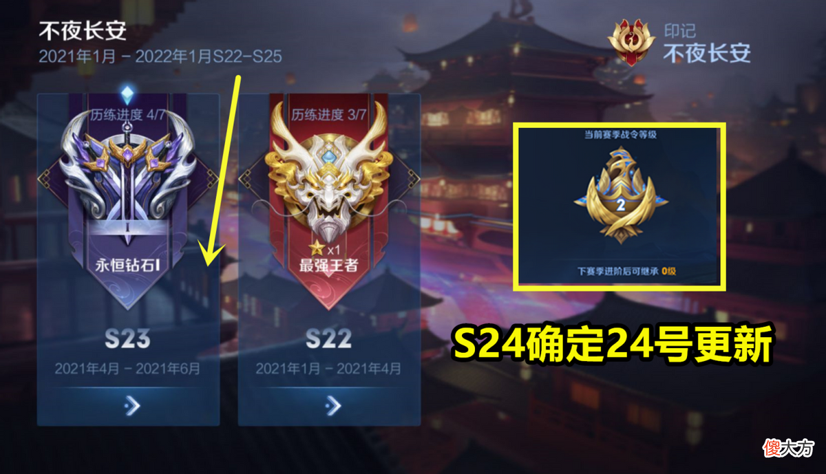 【游戏世界】王者荣耀：S23结束时间确定，河道灵皮肤票选，夏日双福利揭晓！