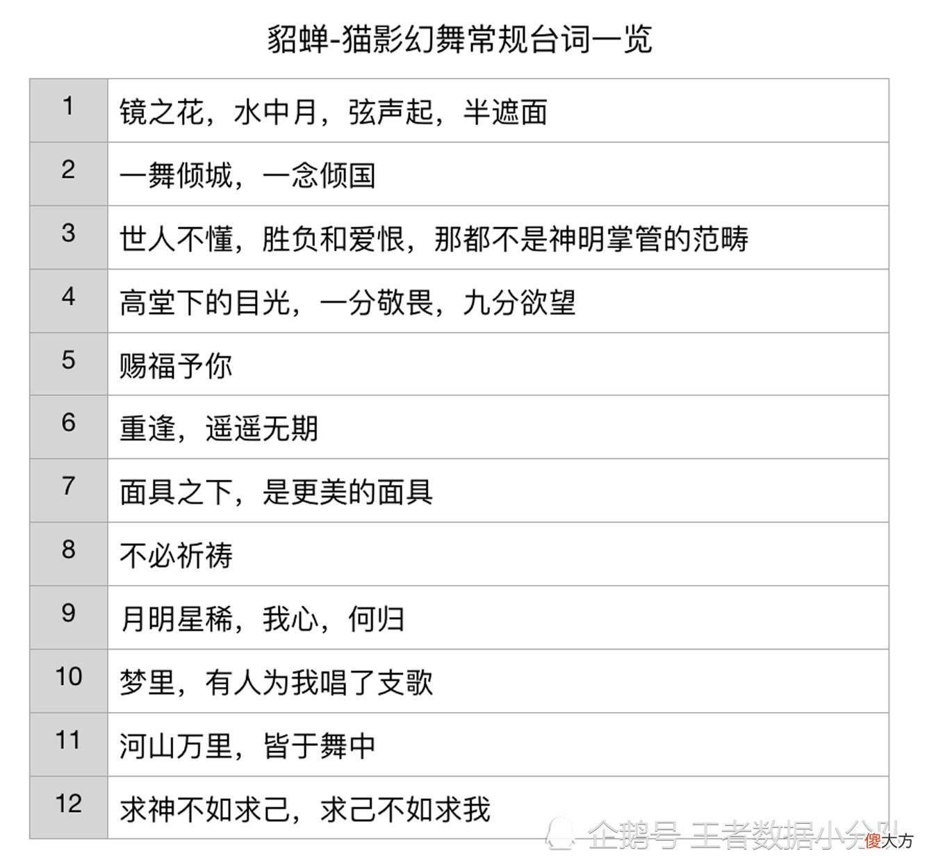【游戏迷】《王者荣耀》历届FMVP皮肤语音彩蛋汇总：117句台词，内涵丰富