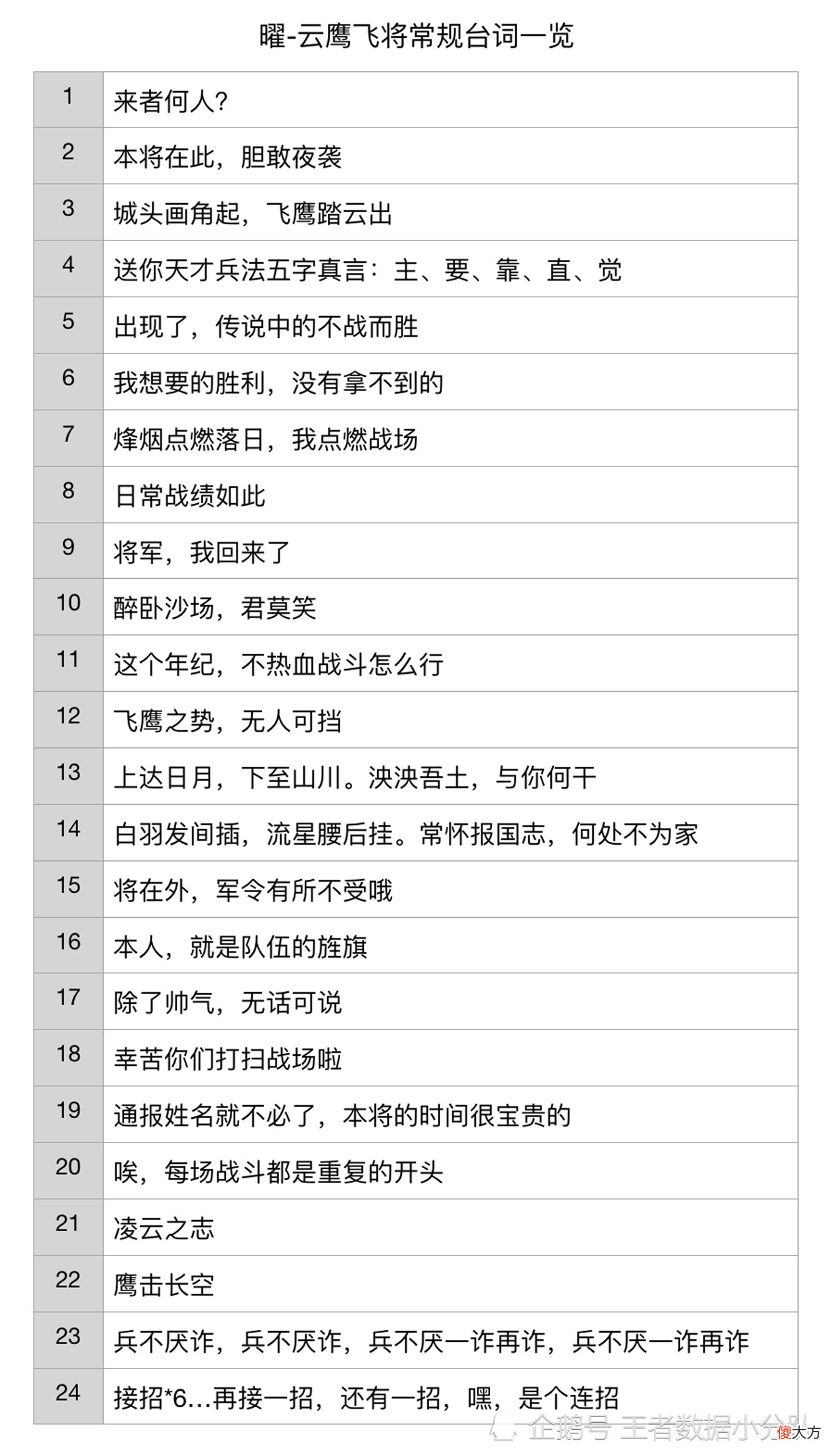 【游戏迷】《王者荣耀》历届FMVP皮肤语音彩蛋汇总：117句台词，内涵丰富