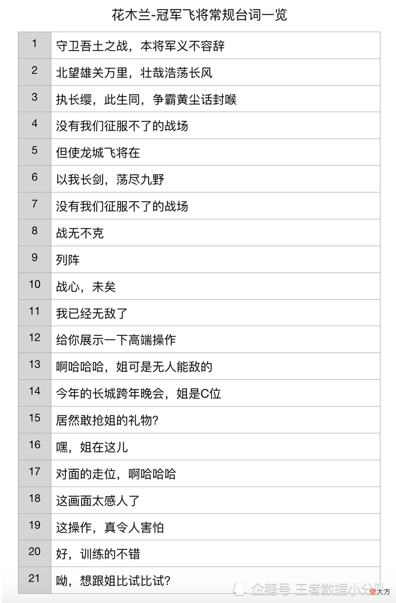 【游戏迷】《王者荣耀》历届FMVP皮肤语音彩蛋汇总：117句台词，内涵丰富